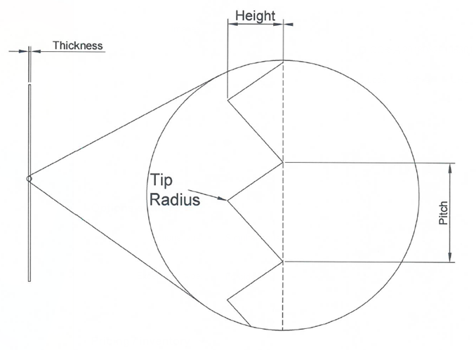 Application :: Prism Fresnel lens